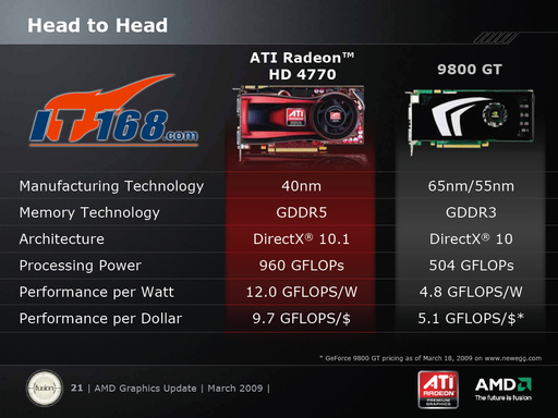 Игровое железо -  Дебютировал AMD ATI Radeon HD 4770