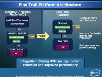 Игровое железо - Intel анонсировала новое поколение процессоров Atom