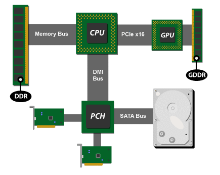 Игровое железо - Nvidia заморозила разработку чипсетов для новых процессоров Intel.