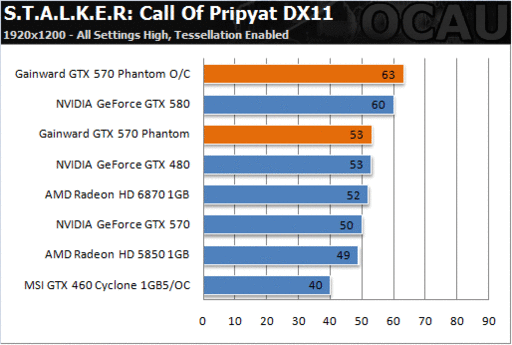 Игровое железо - Убийца GeForce GTX 580