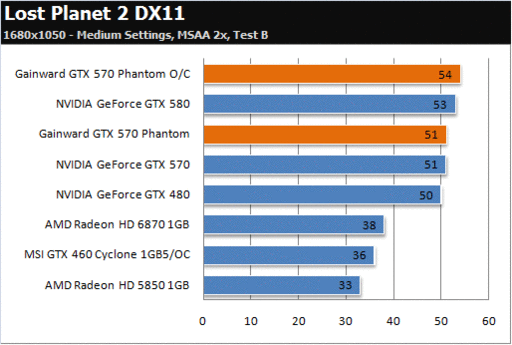 Игровое железо - Убийца GeForce GTX 580