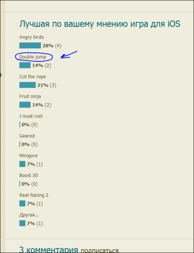 Обо всем - Голосование на лучшую игру под платформу iOS