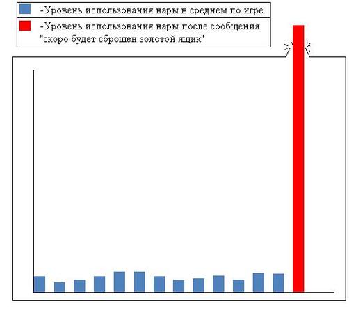 Танки Онлайн - Демотиваторы и комиксы ТО