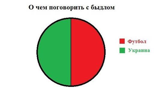 Обо всем - Футбол. ЧМ 2014: Россия - Бельгия = ?