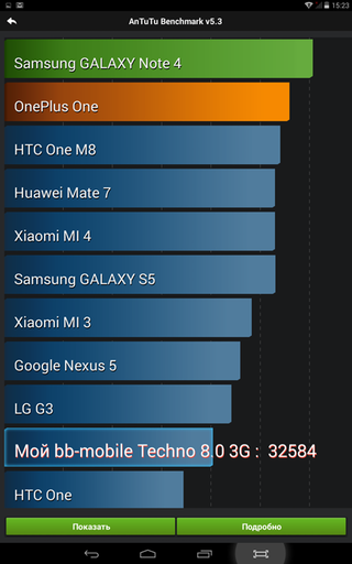 Новости - «Термоядерный» игровой планшет с чипсетом MediaTek MT8392