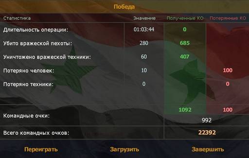 Сирия: Русская буря - «СИРИЯ: РУССКАЯ БУРЯ: - ВОЗВРАЩЕНИЕ В ПАЛЬМИРУ» (Прохождение на "лёгком" уровне сложности)