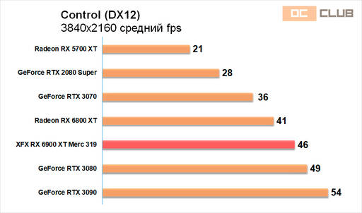 Игровое железо - Обзор видеокарты XFX Radeon RX 6900 XT Merc 319. Топ жир!